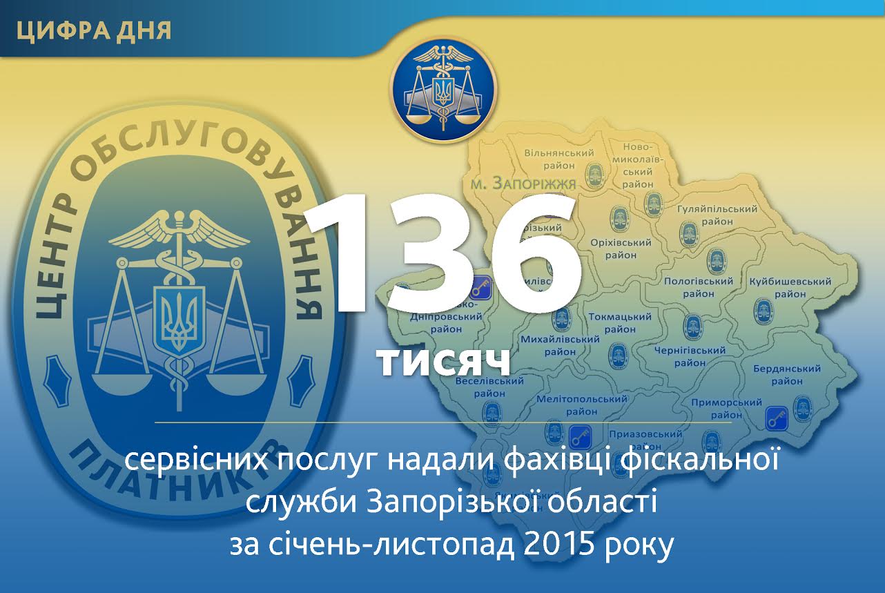 В ноябре запорожские плательщики получили 13 тысяч админуслуг