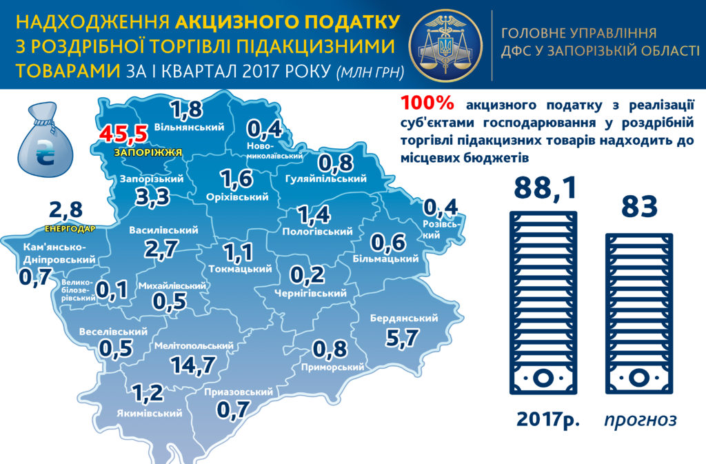 aktsiz_i_kv