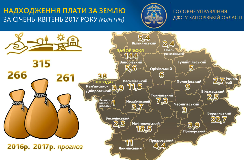 zemlya_4_mis
