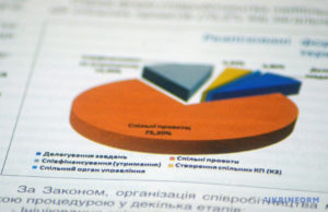 Громады Запорожской области готовят планы перспективного развития на 2019 год