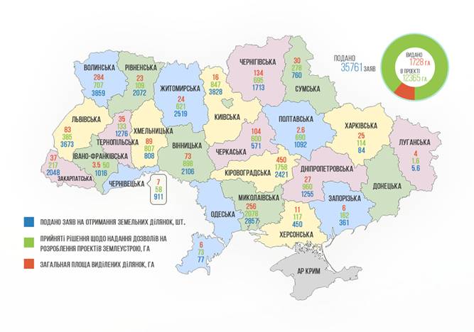 Заявку на получение земли в Запорожье подал 361 боец АТО
