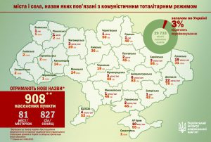 Запорожцам на заметку: как переименовать улицу и сколько это стоит
