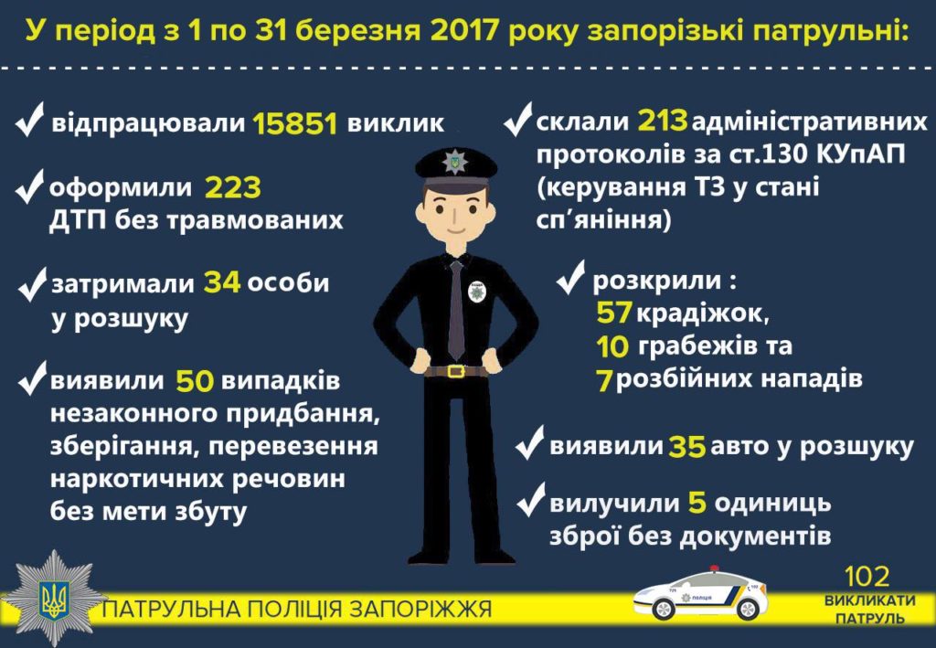 121