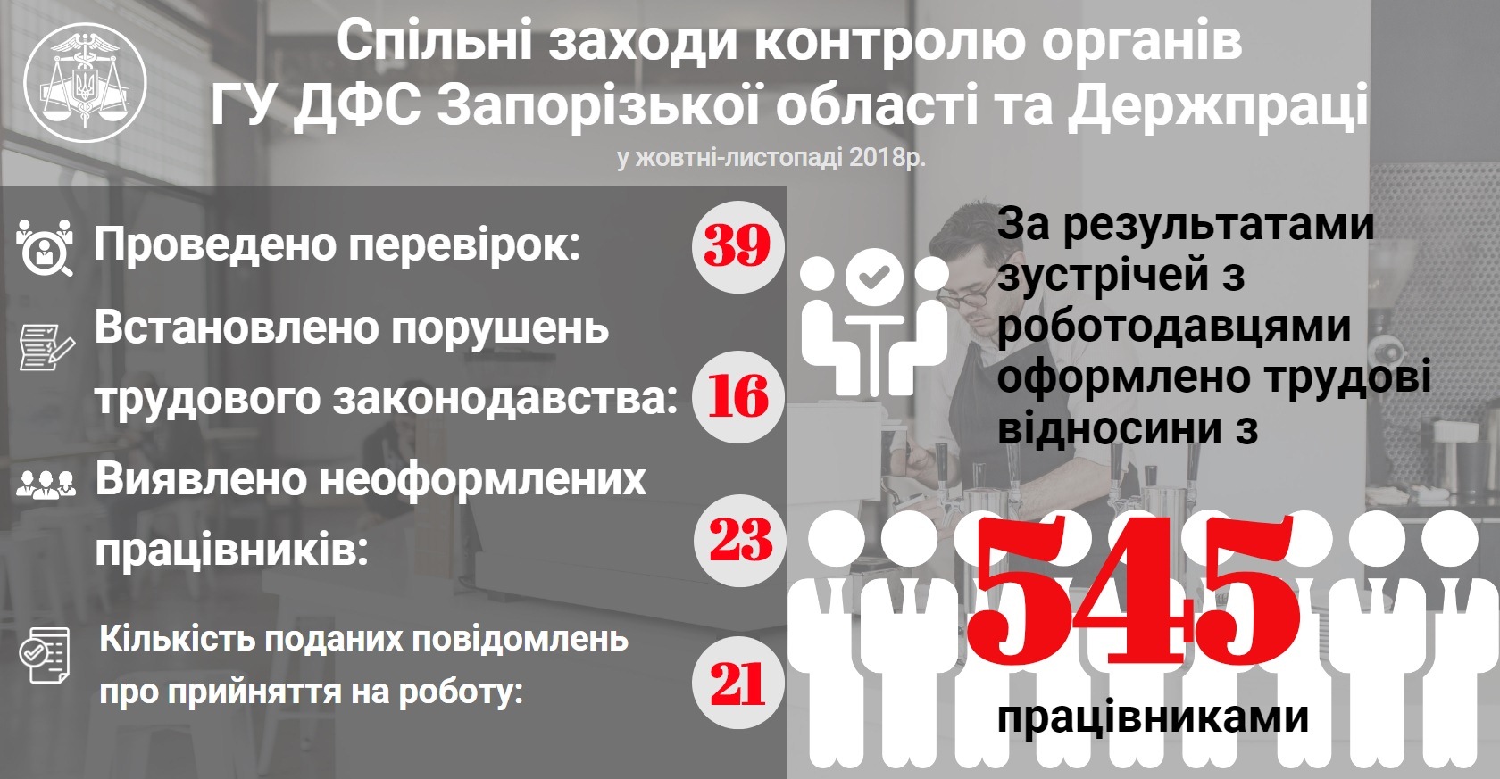 perevirki_gu_dfs_derzhpratsi