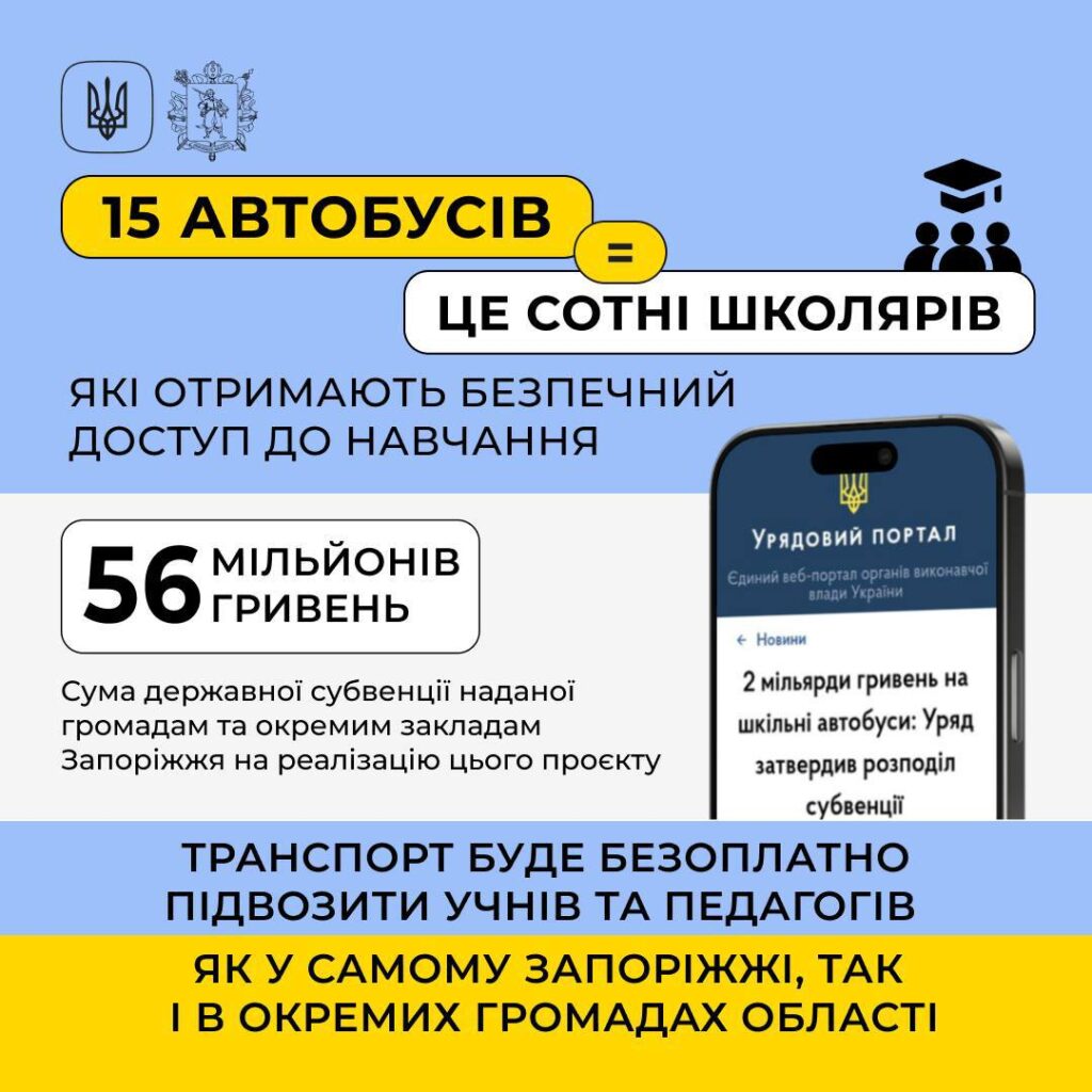 Запорізька область отримає 56 мільйонів гривень на закупівлю шкільних автобусів для обласного центра та кількох громад