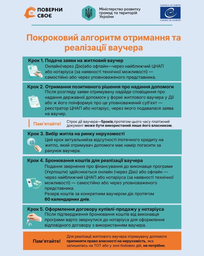 Что такое жилищный ваучер и как его получить
