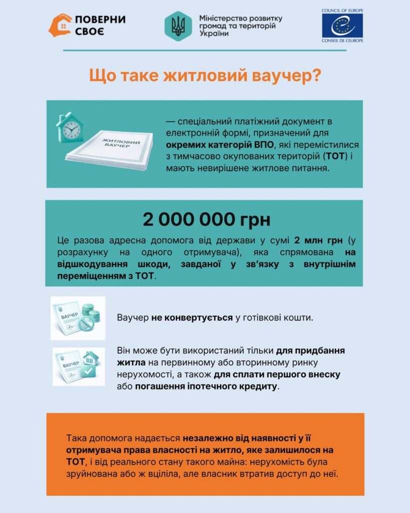 Что такое жилищный ваучер и как его получить