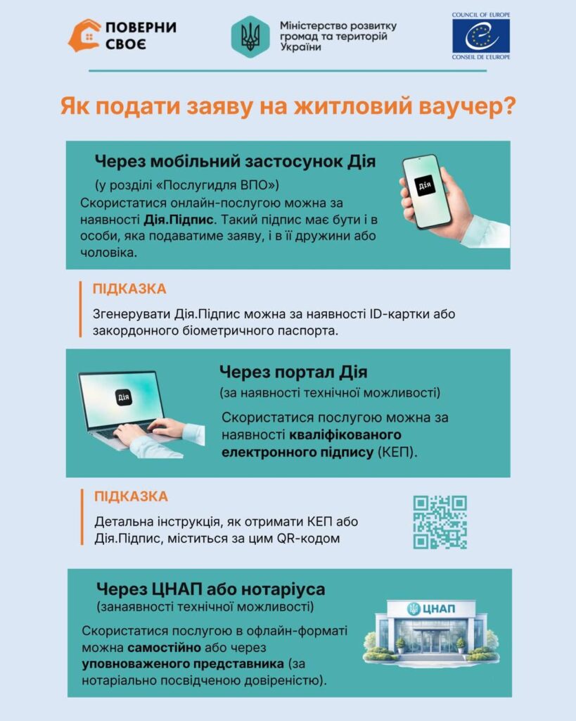 Что такое жилищный ваучер и как его получить