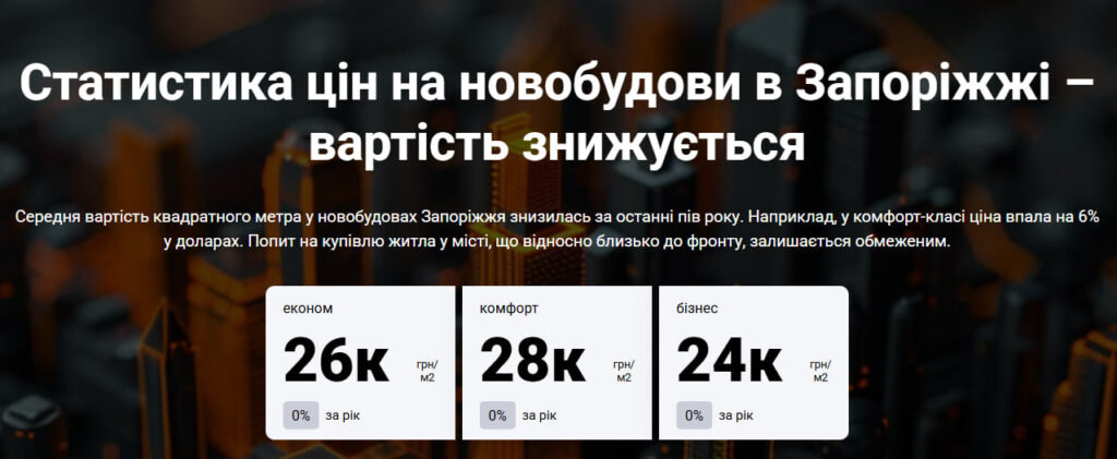 Новостройки в Запорожье, статистика ЛУН цены на квартиры