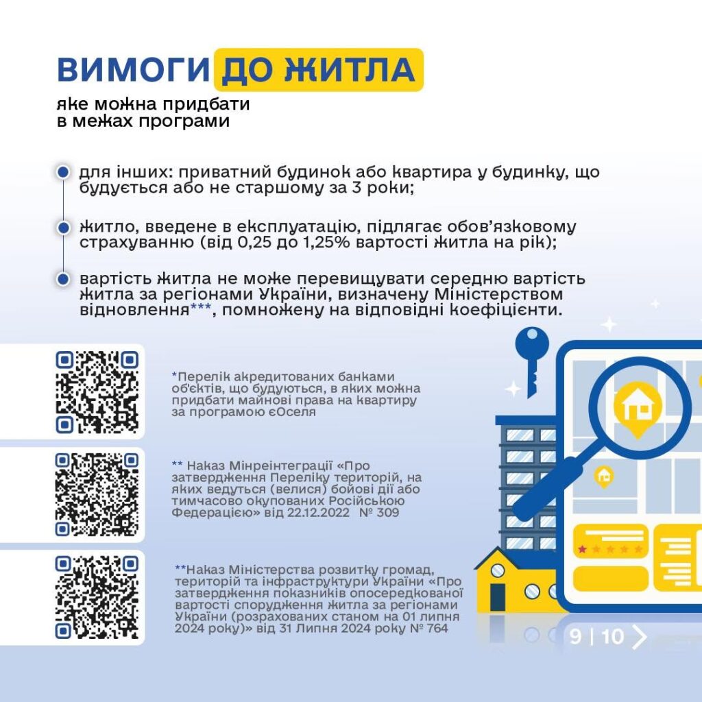 Требования к жилью по программе єОселя