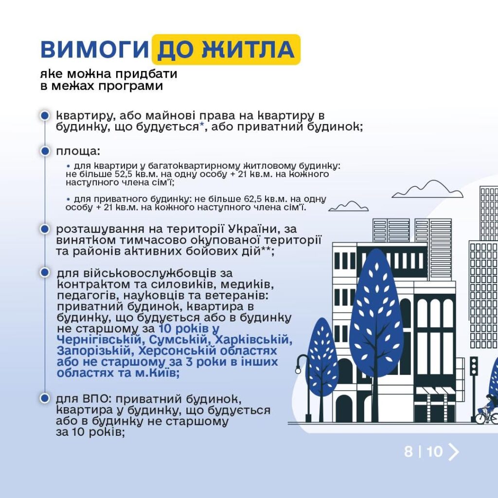 Требования к жилью по программе єОселя