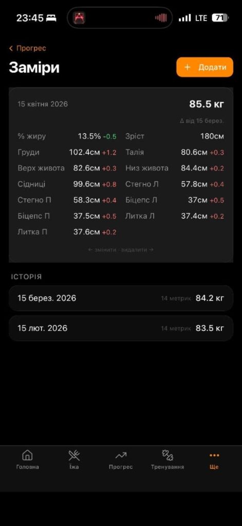 Вигляд платформи Forriss Prime для клієнта.