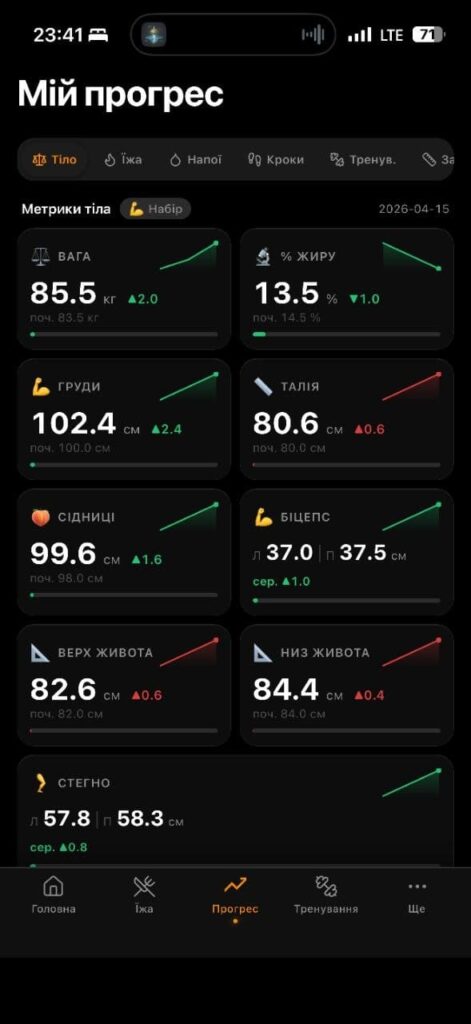 Вигляд платформи Forriss Prime для клієнта.