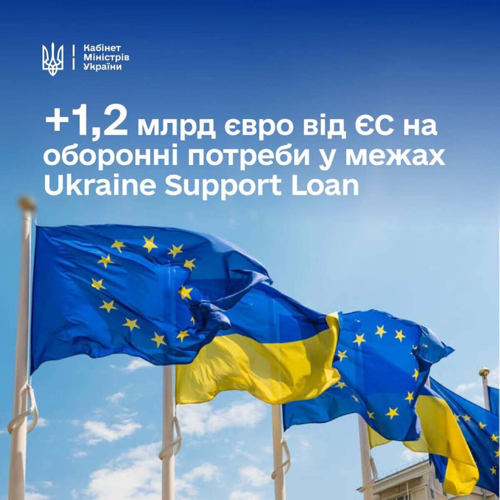 7 жовтня Європейський Союз перерахував Україні €1,24 млрд у межах Ukraine Support Loan